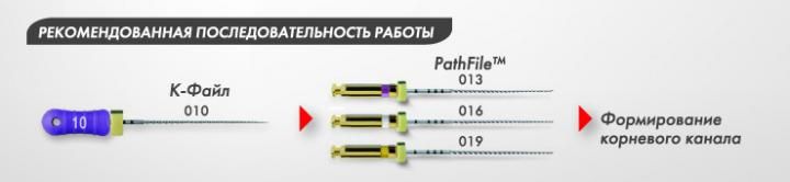 PathFile (Пасфайл) никель-титановая система для быстрого и безопасного создания «ковровой дорожки», Dentsply