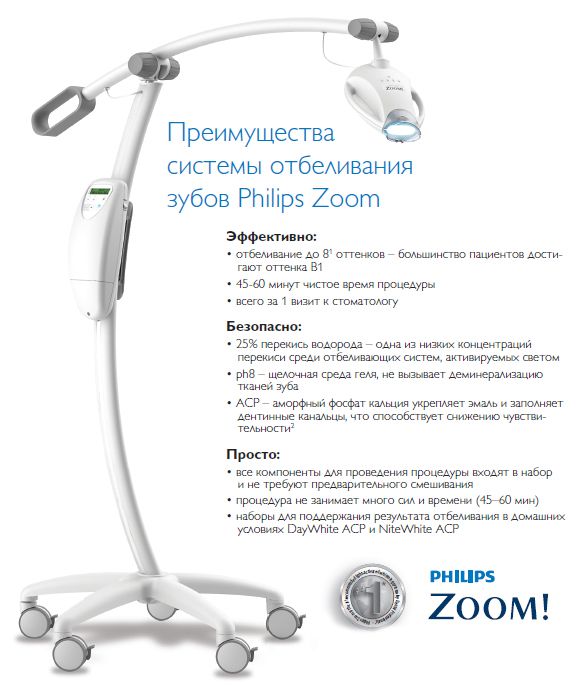 Лампа для отбеливания Philips Zoom