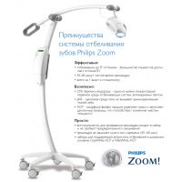 Лампа для отбеливания Philips Zoom